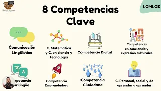 Competencias Clave en la LOMLOE - versión reducida