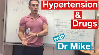 Hypertension & Anti-hypertensive drugs