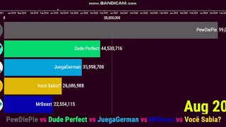 PewDiePie vs Dude Perfect vs JuegaGerman vs MrBeast vs Você Sabia? - Future Sub Count (2017-2025)
