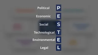 PESTEL Analysis | Overview, Factors, Examples, and Financial Analysis