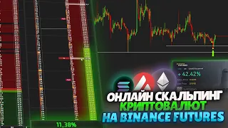 Живой Трейдинг На Binance Futures! Скальпинг Криптовалют ! Пробой уровня ! Обучение трейдингу !