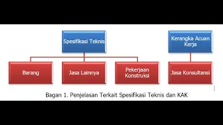 Perbedaan Spesifikasi Teknis dan Kerangka Acuan Kerja (KAK) pada ketentuan Pengadaan Barang/Jasa