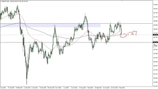 GBP/JPY Technical Analysis for December 14, 2020 by FXEmpire