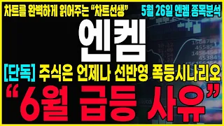 [엔켐 주가분석] "긴급공시" 5분전, 속보 320,000원 장악완료! 상승의 신호탄은 발생됐습니다. 지금구간부터 "이 가격"을 집중해서 대응! #엔켐#엔켐전망#엔켐주가#엔켐목표가