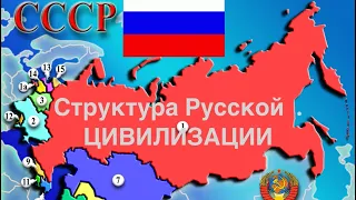 Смысловая структура и ключевые принципы Русской Цивилизации (кратко и по существу)