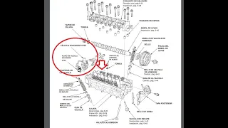 VALVULA VTEC HONDA CIVIC 1.7 2000-2005, PRUEBAS DIAGNOSTICO MANTENIMIENTO