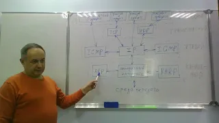 Компьютерные сети. Лекция 7.  Реализация стека TCP/IP