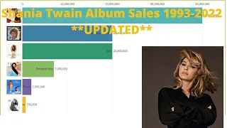 Shania Twain Album Sales (1993-2022)