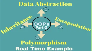 Polymorphism in C# | (Compile Time and Runtime Polymorphism) (Today) 2018| OOPs