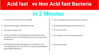 Acid fast and Non acid fast bacteria | Difference between acid fast and non acid fast bacteria |