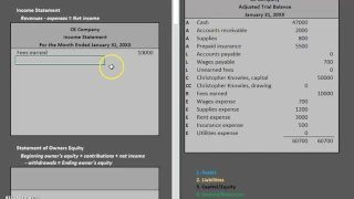 Financial Statements: Income Statement