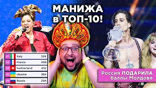 Евровидение 2021: ИТОГИ, НЕЧЕСТНОЕ голосование, ПРИЧИНЫ проигрыша РОССИИ!