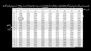 Standard normal table for proportion between values | Statistics and probability | Sec Math| KA Urdu