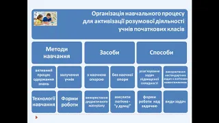 Загальні питання методики роботи над завданнями підвищеної складності з математики»