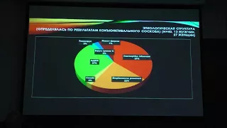 Острый инфекционный конъюнктивит что мы о нем знаем