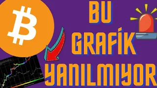 ACİL 🚨 BU GRAFİK OLACAKLARI BİLİYOR / BEKLENEN ALTCOİN RALLİSİ / Bitcoin analiz #btc