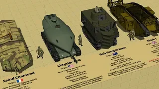 Crazy Looking Tanks Type and Size Comparison 3D
