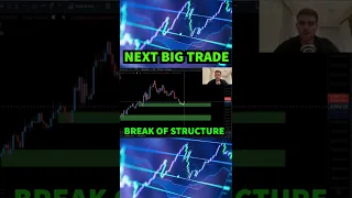 A Bitcoin Trading Technique (Things to Understand As A Beginner) 🚀