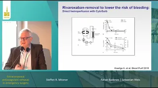 MASSIVE BLEEDING   [Clinical Challenges]   ISICEM 2023