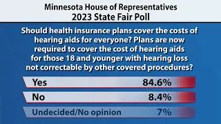 2023 House of Representatives State Fair Opinion Poll results