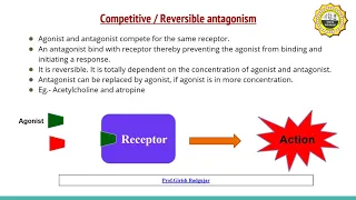 Antagonism and its types: Learn types of antagonism with animations.