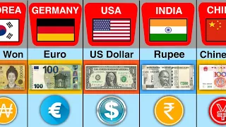 Currency From Different Countries 💵