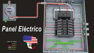 Home Electrical Panel Mexico and USA | Load center