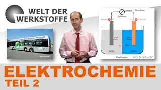 Die Welt der Werkstoffe, Elektrochemie, Teil 2