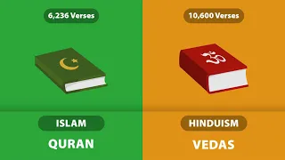 Hinduism vs Islam - Comparison