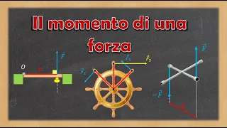 Momento di una forza (o momento torcente), momento di una coppia di forze e momento totale + esempi