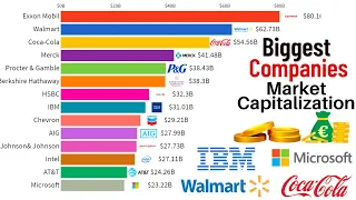 Top 15 Biggest Companies by Market Cap 1993 2021 || largest company in the world 2022