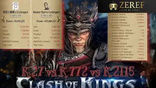 Never underestimate K-2115, I repeat Never. | Clash of Kings | Strongest Lord | K27 vs K772 vs K2115