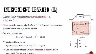 Reinforcement Learning in Cooperative Multiagent Systems (AAAI-19) presented by Binh Tran