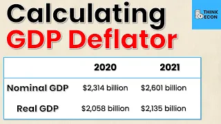 How to Calculate the GDP Deflator | Think Econ