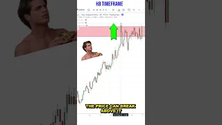 My Favorite Technical Analysis Pattern