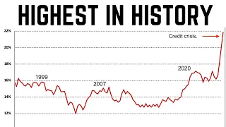 We’ve Not Seen Anything Like This In the Past 30 Years. | SP500 Momentum is Turning Bearish.