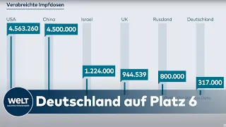 INTERNATIONALER IMPF-VERGLEICH: So steht Deutschland im weltweiten Corona-Vergleich