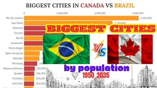 Biggest Cities in [Brazil vs Canada] By Population 1950 _2035 || @Actualdata32