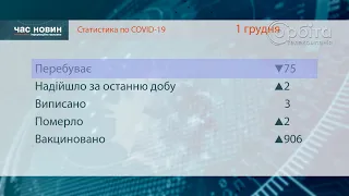 Хворих на COVID-19 у стаціонарі стає менше, але вакцинація і киснева підтримка - необхідні