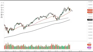 S&P 500 and NASDAQ 100 Forecast December 1, 2021