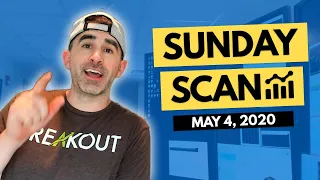 Verbalizing Your Trade Plan & Sunday Scan For May 4th