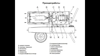 Блок розжига(ТрансформаторВВ )для любой дизельной пушки можно заменить на дешовый аналог как и свечи