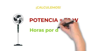 ¿ Cómo calcular el consumo de energía de mis artefactos eléctricos?