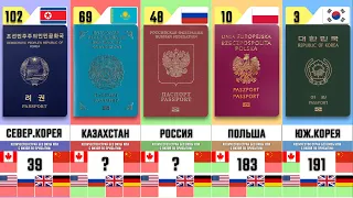 Рейтинг Самых Влиятельных Паспортов Мира (190 стран)