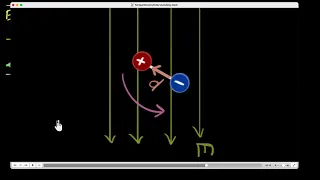 Torque on a dipole in electric field (derivation) | Electric fields & charges | Khan Academy