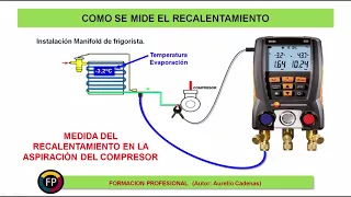 Recalentamiento, qué es, como y cuando se mide (Clase 32)