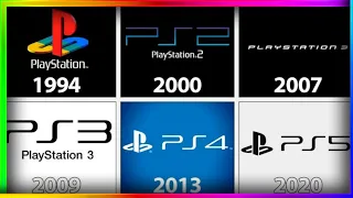 Playstation Startup Screen Evolution| 1994-2021