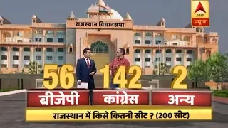 ABP ओपिनियन पोलः राजस्थान में कांग्रेस को मिलेगा पूर्ण बहुमत, 142 सीटों पर कर सकती है कब्जा