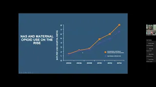 MOC/GREAT MOMS 2022: Treating Opioid Use Disorder in Pregnancy