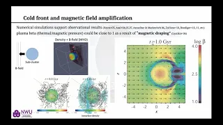 Black hole jets bent by magnetic fields 1080p